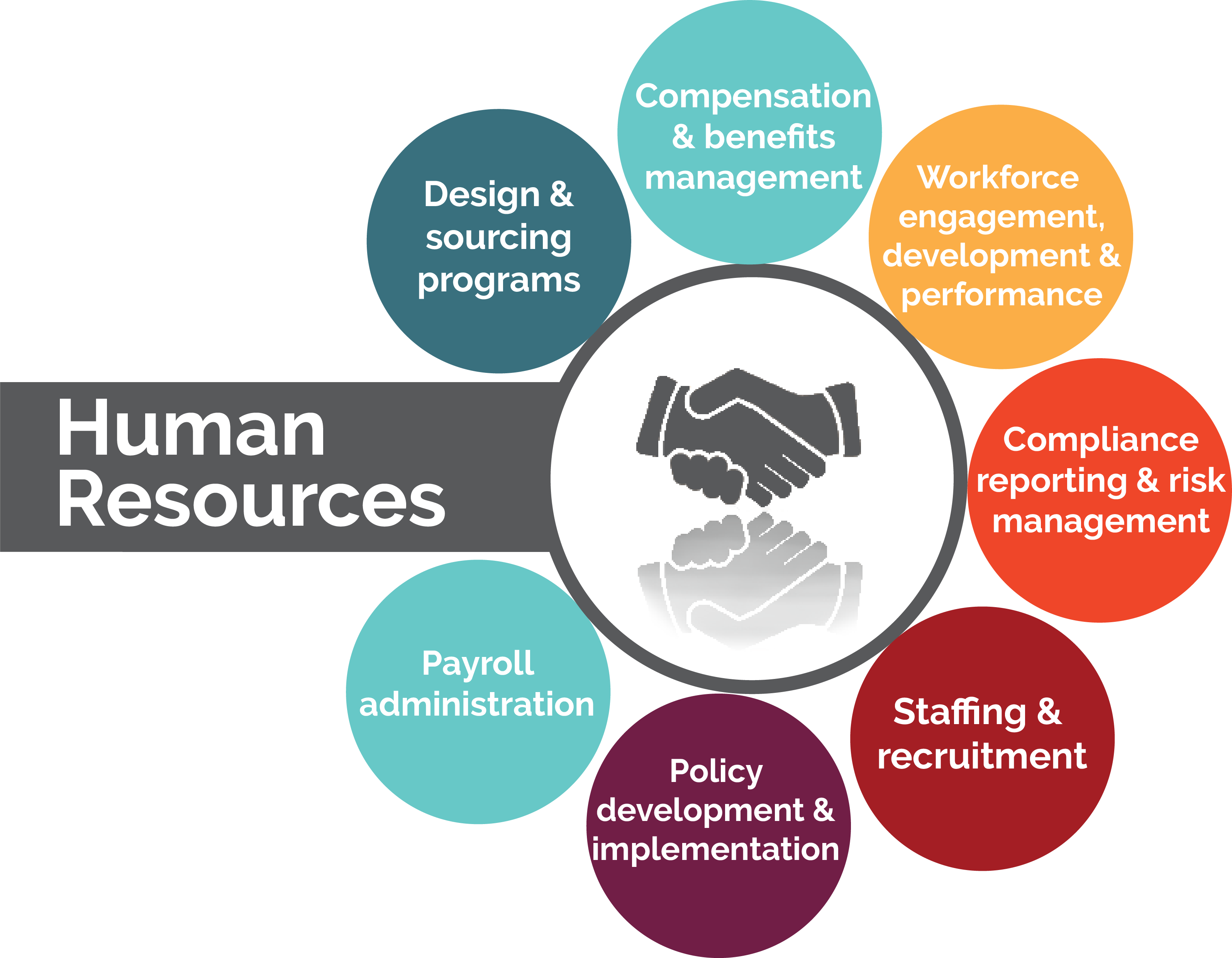 human resources