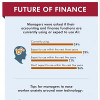 Future of Finance