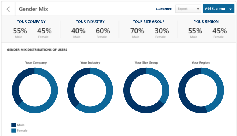 HR and talent metrics