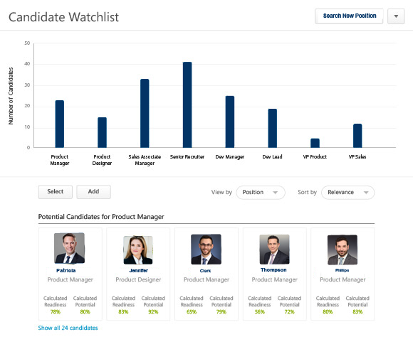 static visualizations