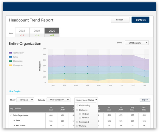 Unified data