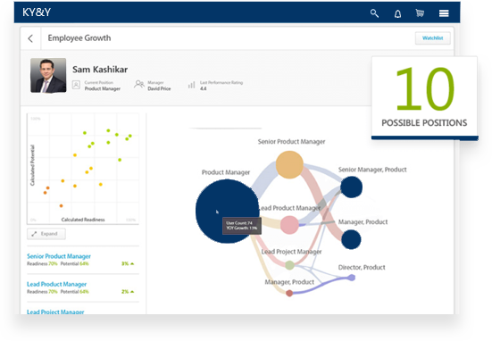 predictive HR analytics