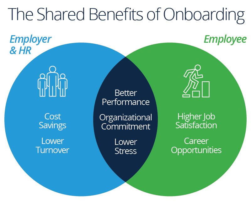 employee onboarding