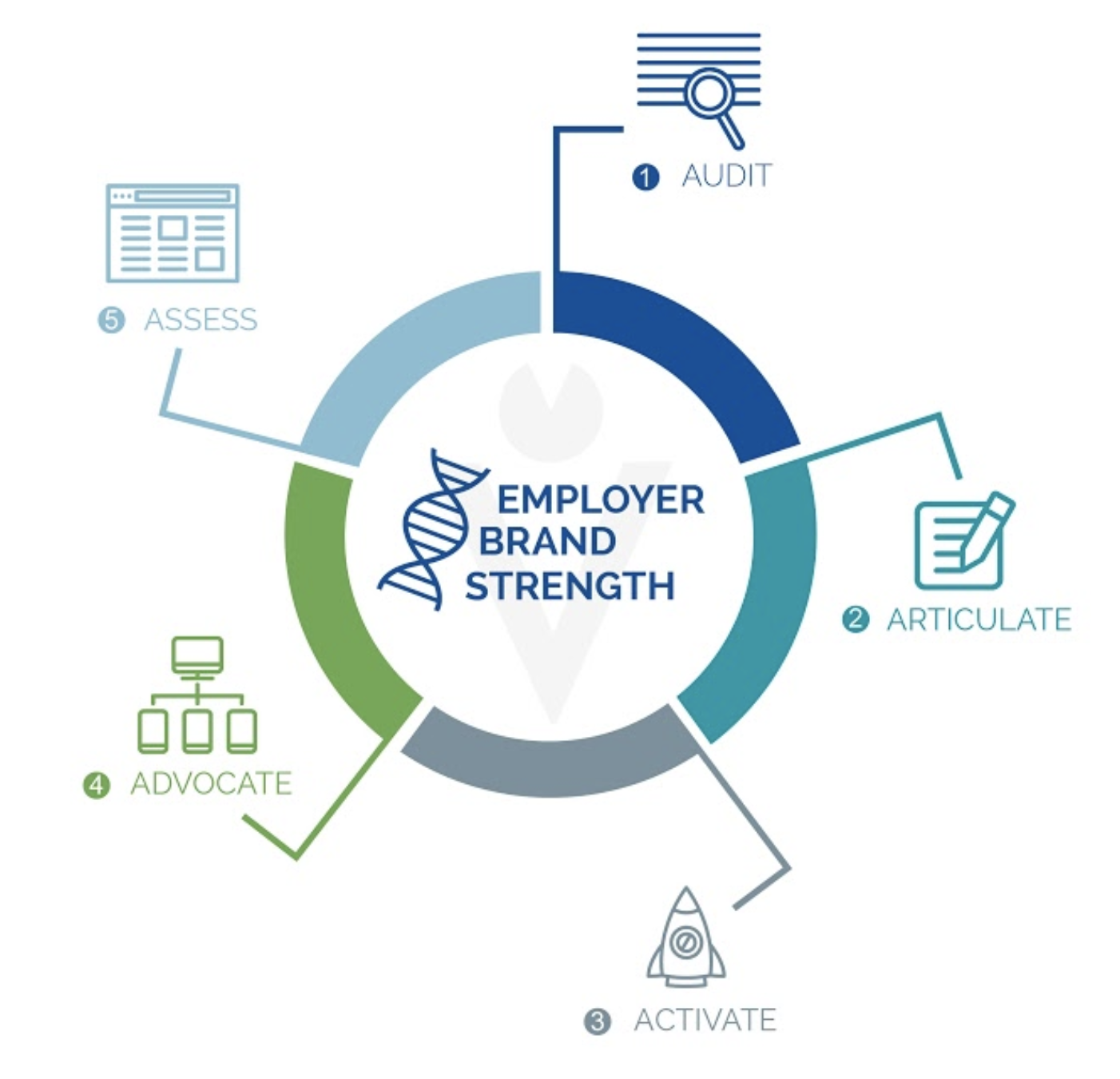 employer branding