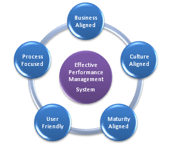 performance management