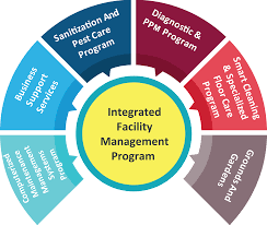 facility management