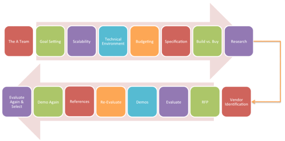 HRIS Implementation