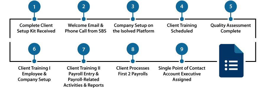 payroll implementation