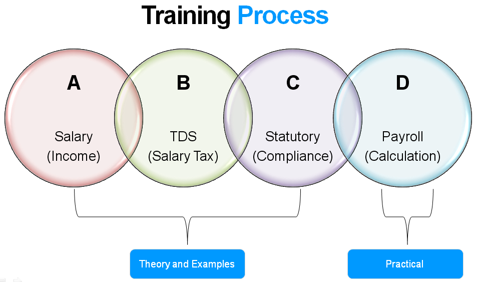 payroll training