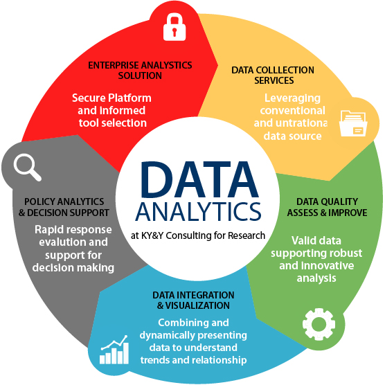 Data Analytics