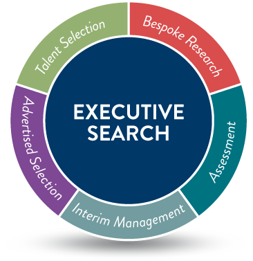 Executive search