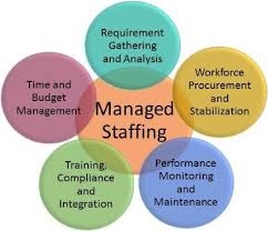 Managed Staffing Services